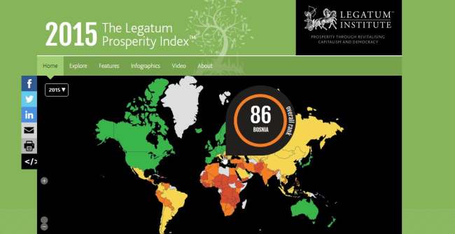 Legatum institut - lista prosperiteta