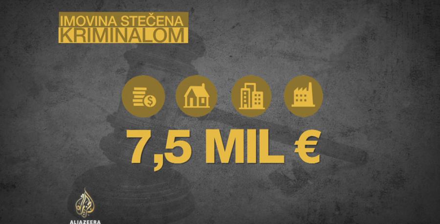 Ko kriminalcu oduzima imovinu