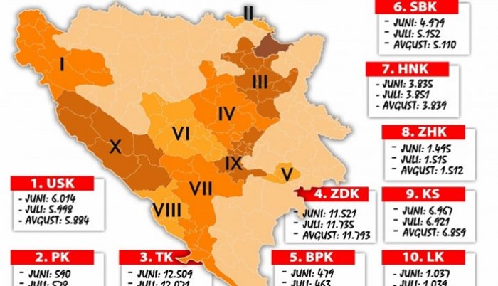 Posao će dobiti 8.300 osoba
