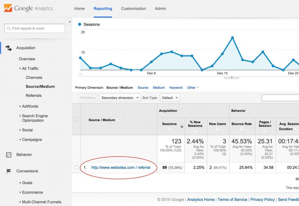 Google Analytics – analiza posjeta, prometa na web stranici