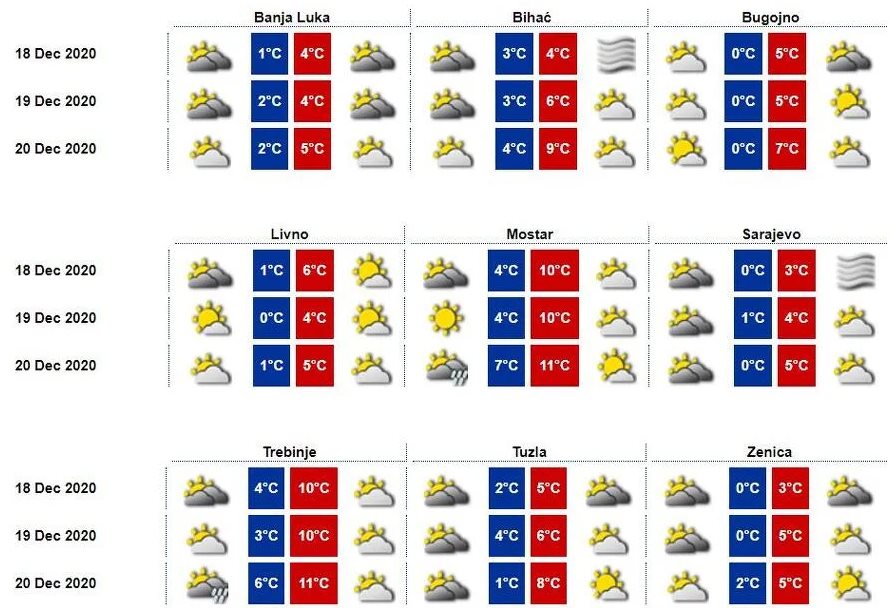 vremenska prognoza zenica