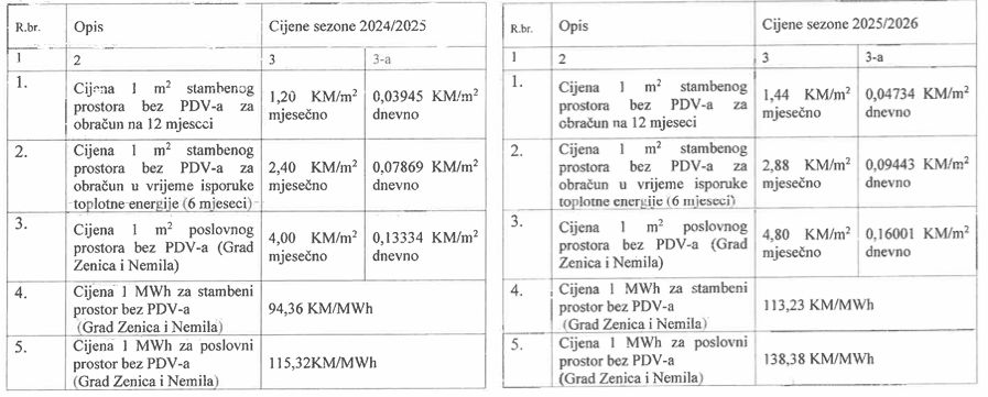 Cijena za prošlu i prijedlog cijene za narednu sezonu grijanja